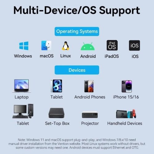 Сетевая карта Vention USB 3.1 Type-C to 2.5Gb Ethernet (CFTHB) Black купить в Украине | Telemart фото
