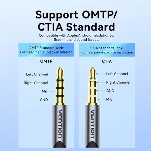 Звуковая карта Vention USB to Jack 3.5mm TRRS 0.25m (CVFHC) Grey купить в Украине | Telemart фото