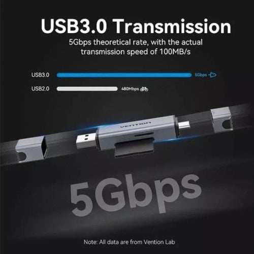 Кардрідер Vention Cardreader USB 3.0/USB Type-C 2 in 1 (CLLH0) Grey купити в Україні | Telemart фото