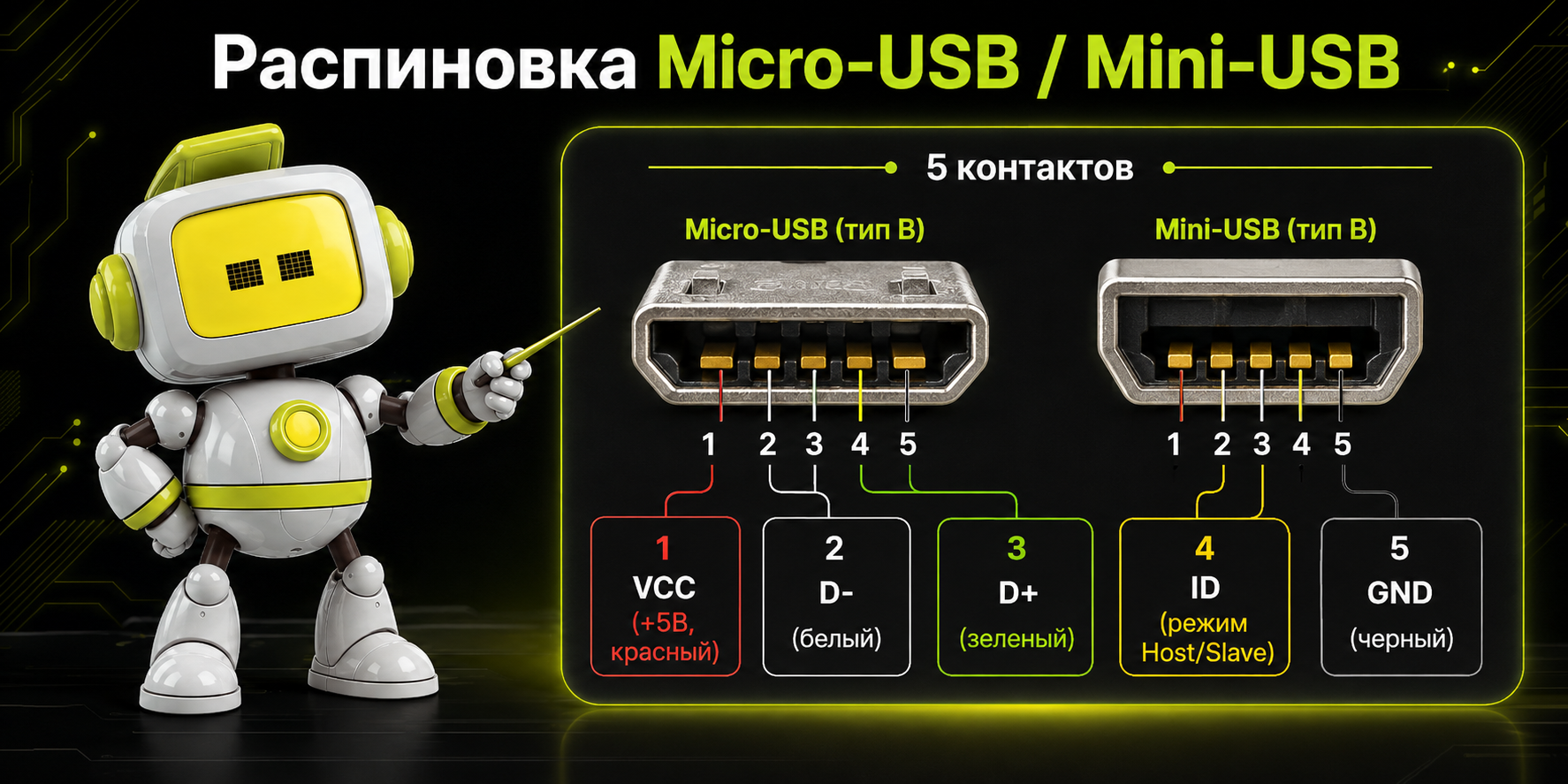 Распиновка Micro-USB и Mini-USB: пять контактов