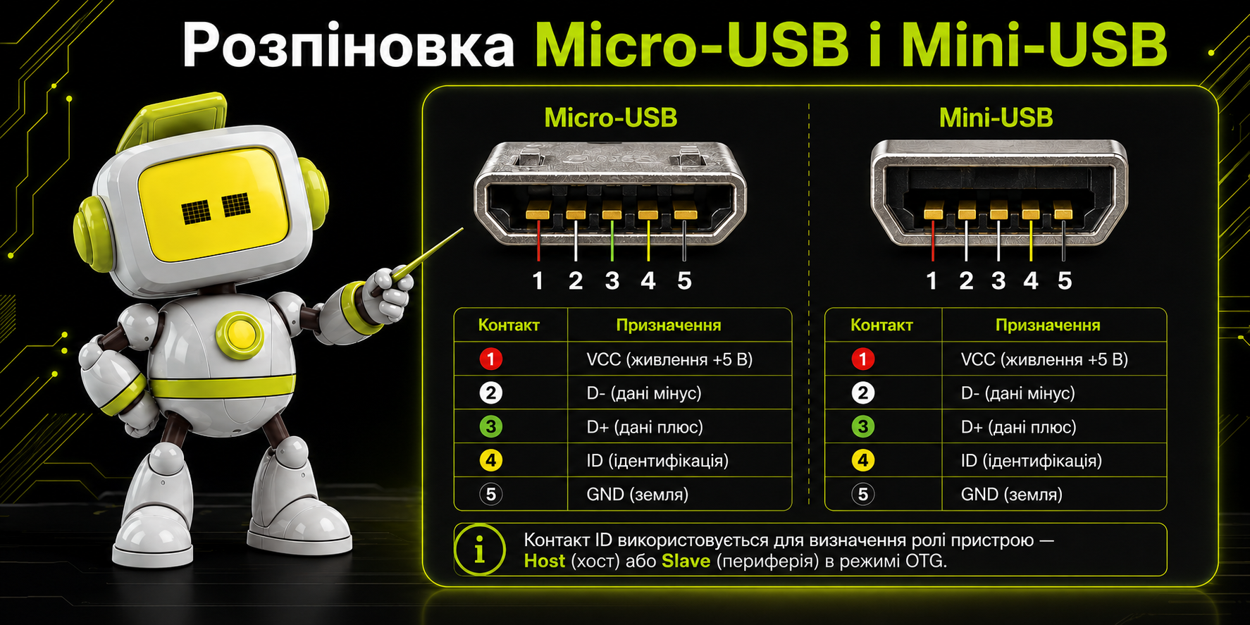 Розпіновка Micro-USB і Mini-USB: п’ять контактів