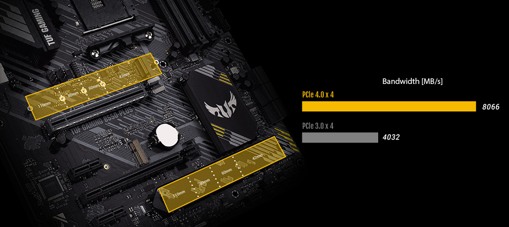 Слот PCIe 4.0 M.2 до 64 Гбіт/с