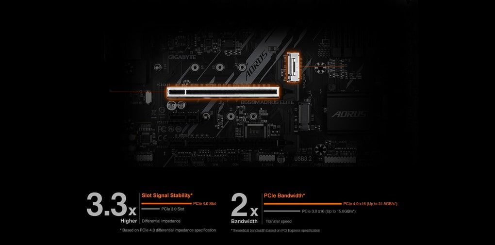 Апаратна підтримка PCIe 4.0