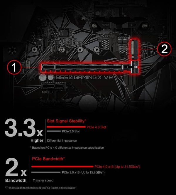 PCIe 4.0 x16 Ultra Durable