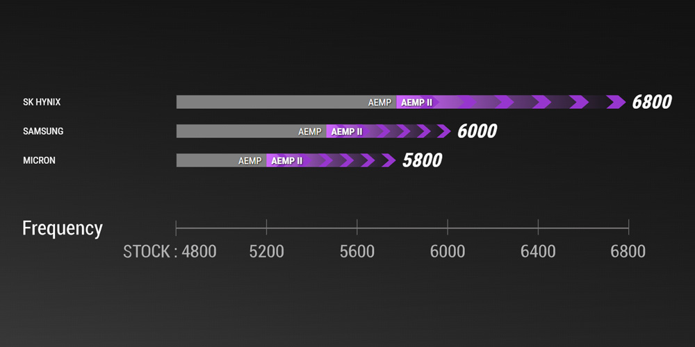 AEMP II
