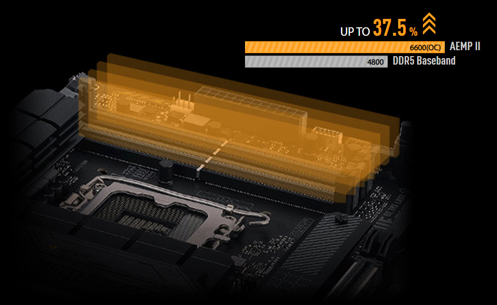 Підтримка DDR5 з AEMP II