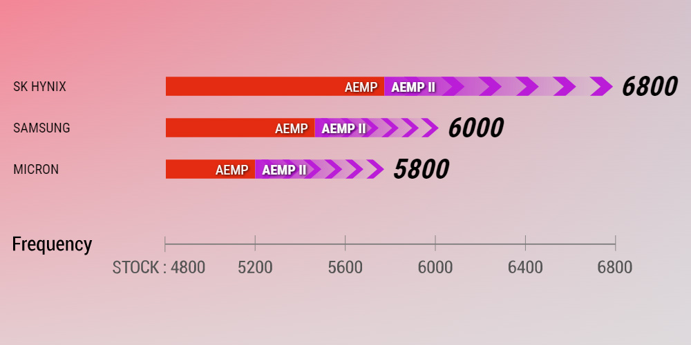 AEMP II
