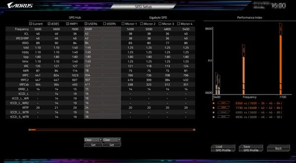 AMD EXPO™ User Profile