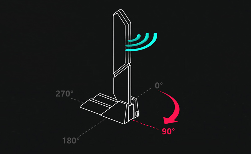 Direction Finder