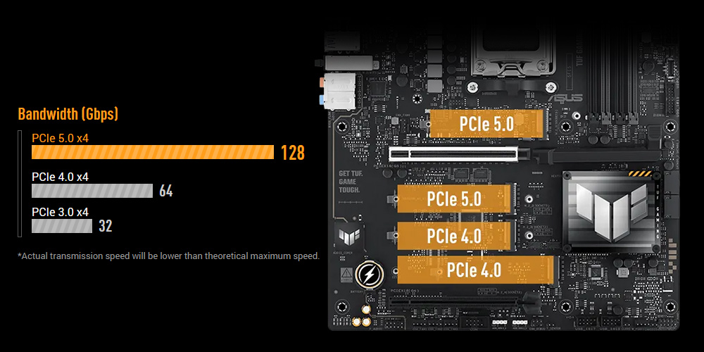 Підтримка M.2 PCIe 5.0