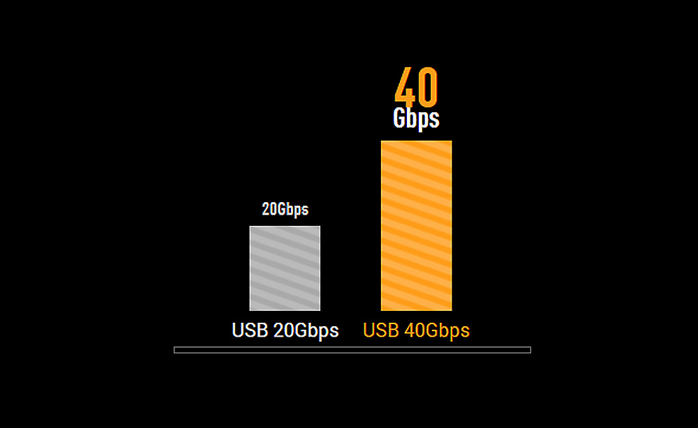 Порт USB4 40 Гбіт/с Type-C