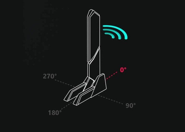 Direction Finder