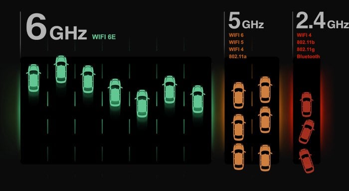 Wi-Fi 6E: власний діапазон 6 ГГц