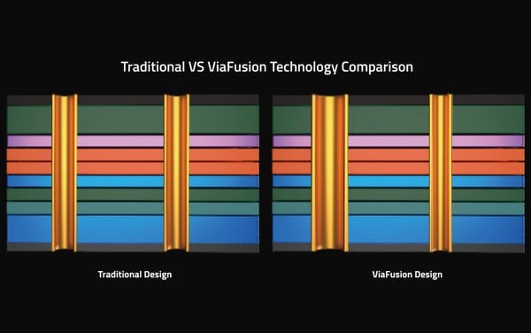 AI-ViaFusion