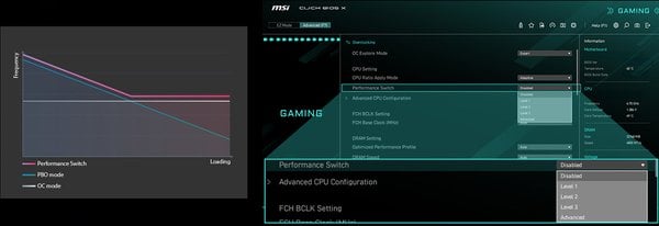 Performance Switch