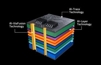 AI-Driven PCB