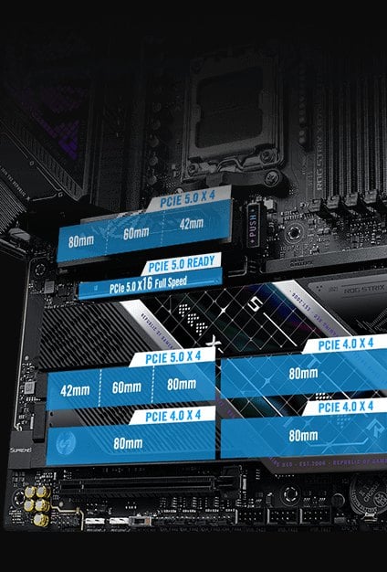 Оптимізація ліній PCIe