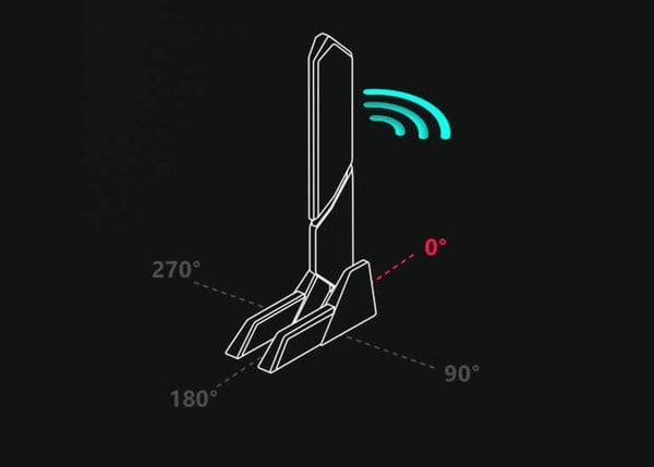 Direction Finder