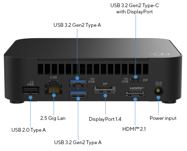 Порти на задній панелі ASUS NUC 14 Essential