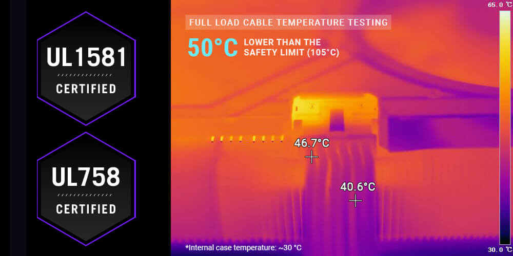 Тепловізійне зображення кабелю показує максимальну температуру 46,7 °C, що позначена як безпечна, а текст підкреслює, що вона на 50 °C нижча за межу в 105 °C.
