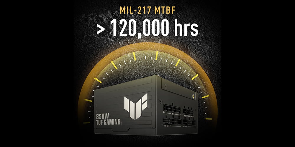 Блок живлення TUF Gaming Platinum з написом, що вказує на середній час безвідмовної роботи (MTBF) понад 120 000 годин відповідно до стандарту MIL-217, що свідчить про високу надійність.