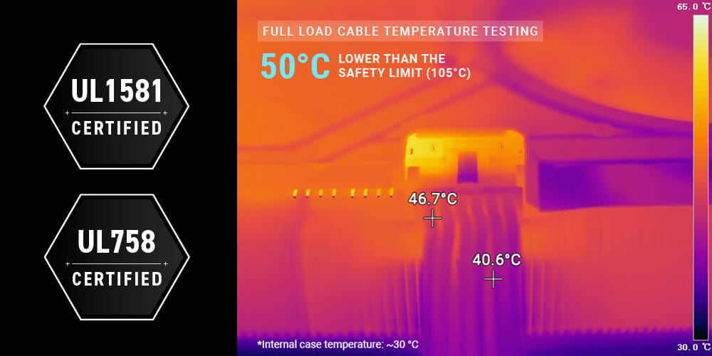 Тепловізійне зображення кабелю показує максимальну температуру 46,7 °C, що позначена як безпечна, а текст підкреслює, що вона на 50 °C нижча за межу в 105 °C.